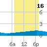 Whites Point tide chart for Monday, September 16, 2024