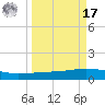 Whites Point tide chart for Tuesday, September 17, 2024
