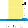 Whites Point tide chart for Wednesday, September 18, 2024
