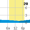 Whites Point tide chart for Friday, September 20, 2024