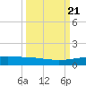 Whites Point tide chart for Saturday, September 21, 2024