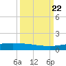 Whites Point tide chart for Sunday, September 22, 2024