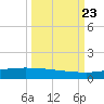 Whites Point tide chart for Monday, September 23, 2024