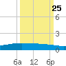 Whites Point tide chart for Wednesday, September 25, 2024