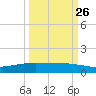Whites Point tide chart for Thursday, September 26, 2024