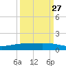 Whites Point tide chart for Friday, September 27, 2024