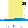 Whites Point tide chart for Sunday, September 29, 2024