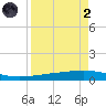 Whites Point tide chart for Monday, September 2, 2024