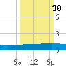 Whites Point tide chart for Monday, September 30, 2024