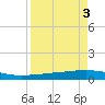 Whites Point tide chart for Tuesday, September 3, 2024