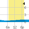 Whites Point tide chart for Wednesday, September 4, 2024