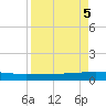 Whites Point tide chart for Thursday, September 5, 2024
