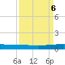 Whites Point tide chart for Friday, September 6, 2024