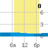 Whites Point tide chart for Sunday, September 8, 2024