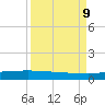 Whites Point tide chart for Monday, September 9, 2024
