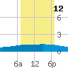 Whites Point tide chart for Saturday, October 12, 2024