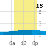 Whites Point tide chart for Sunday, October 13, 2024