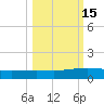Whites Point tide chart for Tuesday, October 15, 2024