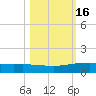 Whites Point tide chart for Wednesday, October 16, 2024