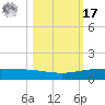 Whites Point tide chart for Thursday, October 17, 2024