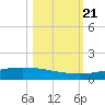Whites Point tide chart for Monday, October 21, 2024