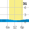 Whites Point tide chart for Thursday, October 31, 2024