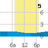 Whites Point tide chart for Saturday, October 5, 2024