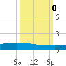 Whites Point tide chart for Tuesday, October 8, 2024