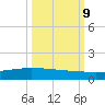 Whites Point tide chart for Wednesday, October 9, 2024