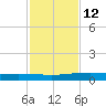 Whites Point tide chart for Tuesday, November 12, 2024