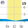 Whites Point tide chart for Friday, November 15, 2024