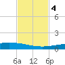 Whites Point tide chart for Monday, November 4, 2024