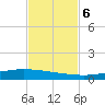 Whites Point tide chart for Wednesday, November 6, 2024