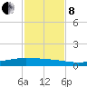 Whites Point tide chart for Friday, November 8, 2024