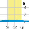 Whites Point tide chart for Saturday, November 9, 2024