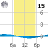 Whites Point tide chart for Sunday, December 15, 2024
