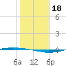 Whites Point tide chart for Wednesday, December 18, 2024