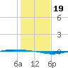 Whites Point tide chart for Thursday, December 19, 2024