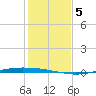 Whites Point tide chart for Thursday, December 5, 2024
