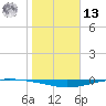 Whites Point tide chart for Monday, January 13, 2025