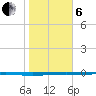 Whites Point tide chart for Monday, January 6, 2025