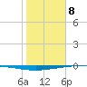 Whites Point tide chart for Wednesday, January 8, 2025