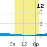 Whites Point tide chart for Wednesday, March 12, 2025