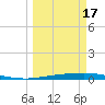 Whites Point tide chart for Monday, March 17, 2025