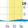Whites Point tide chart for Tuesday, March 18, 2025