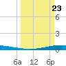 Whites Point tide chart for Sunday, March 23, 2025