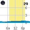Whites Point tide chart for Saturday, March 29, 2025