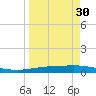 Whites Point tide chart for Sunday, March 30, 2025