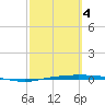 Whites Point tide chart for Tuesday, March 4, 2025