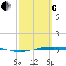 Whites Point tide chart for Thursday, March 6, 2025